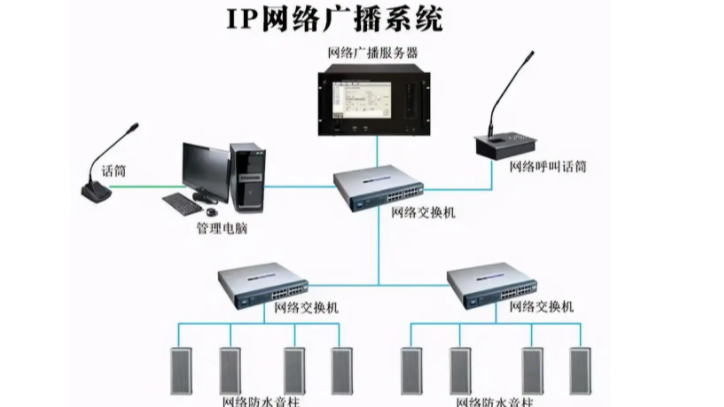 视平方科技带您走进“公共广播系统”