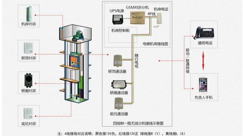 什么是“五方通话系统”？视平方科技带您了解