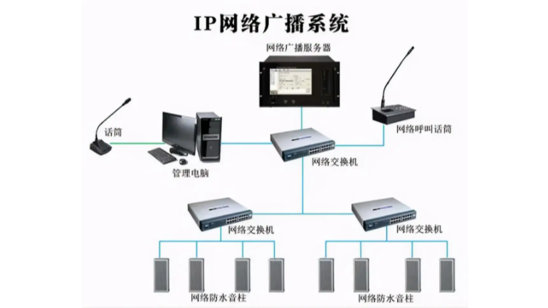 你知道公共广播系统的工作原理吗？