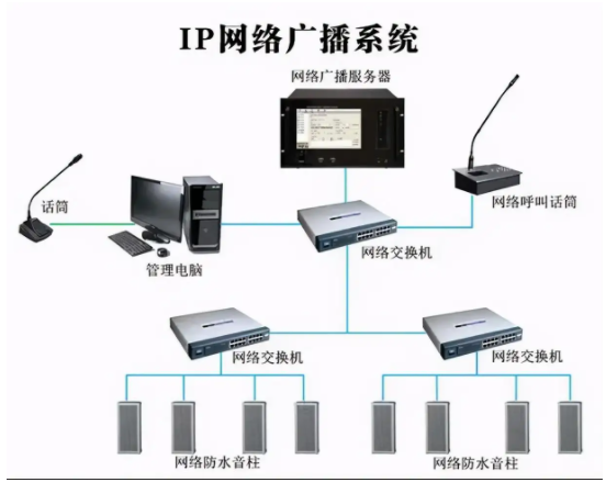 视平方智能科技带您了解“公共广播系统”