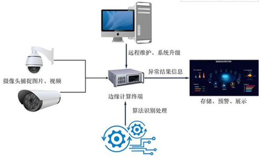 防灾预警小能手-智能水位识别摄像机，我选“成都视平方”