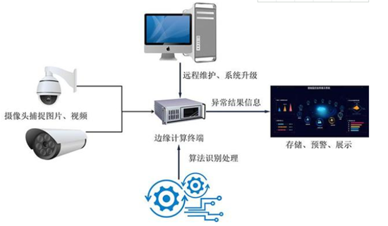 防灾预警小能手-智能水位识别摄像机