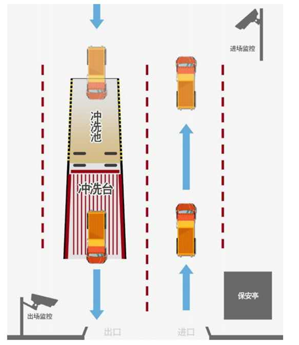 运渣车监管系统