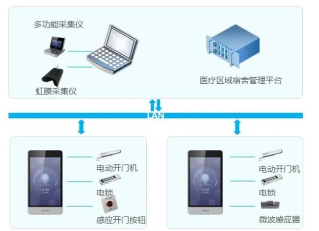 弱电工程商-我选“视平方”