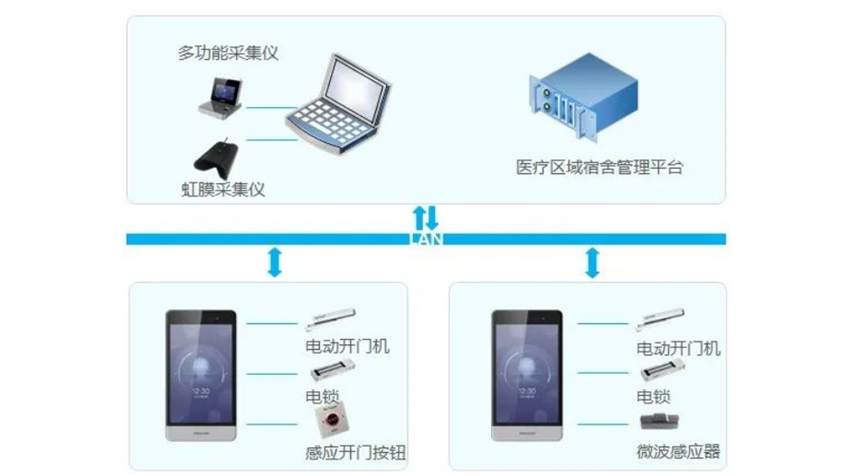 视平方科技-让疫情下多一层科技的依赖和力量