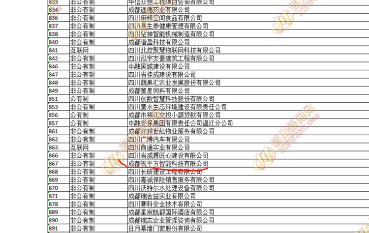 视平方科技-诚信企业