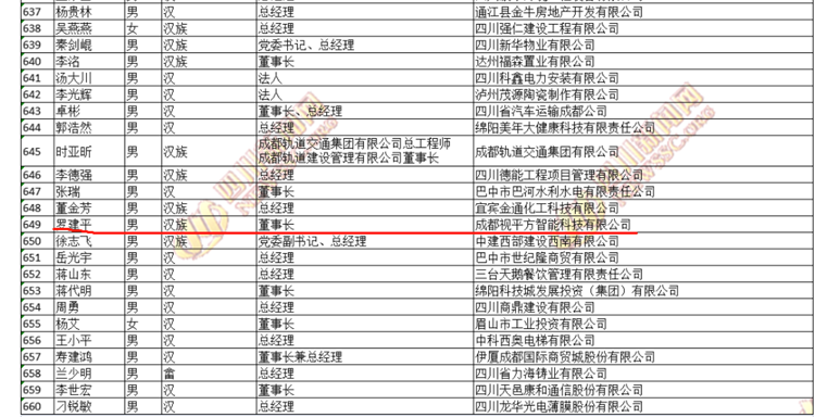 视平方科技-诚信企业家